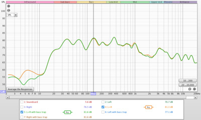 SPL (before and after)