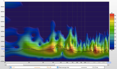 Spectrogram (before)