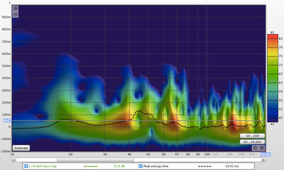Spectrogram with bass trap (after)